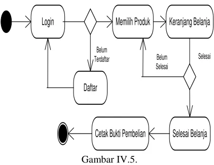 Gambar III.1. 