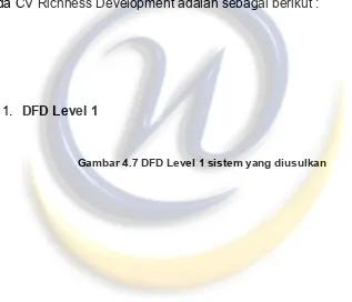 Gambar 4.7 DFD Level 1 sistem yang diusulkan