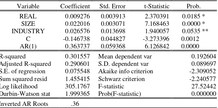 TABEL 4.2 Hasil pengujian Hipotesis 