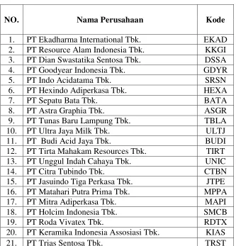 Tabel 3.1 Daftar sampel penelitian 
