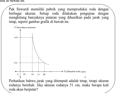 Gambar 1.2 Epistemological obstacle Siswa 