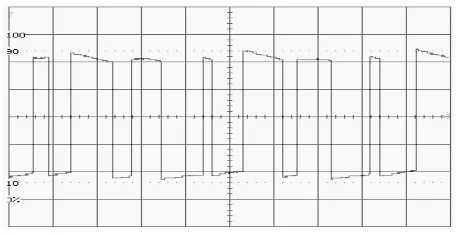 Gambar 8 berikut menunjukan bentuk sinyal keluaran pembangkit SPWM.   