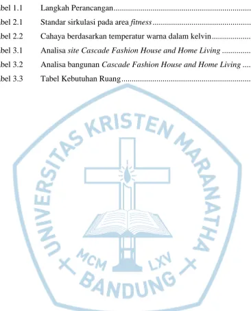 Tabel 1.1 Langkah Perancangan ......................................................................