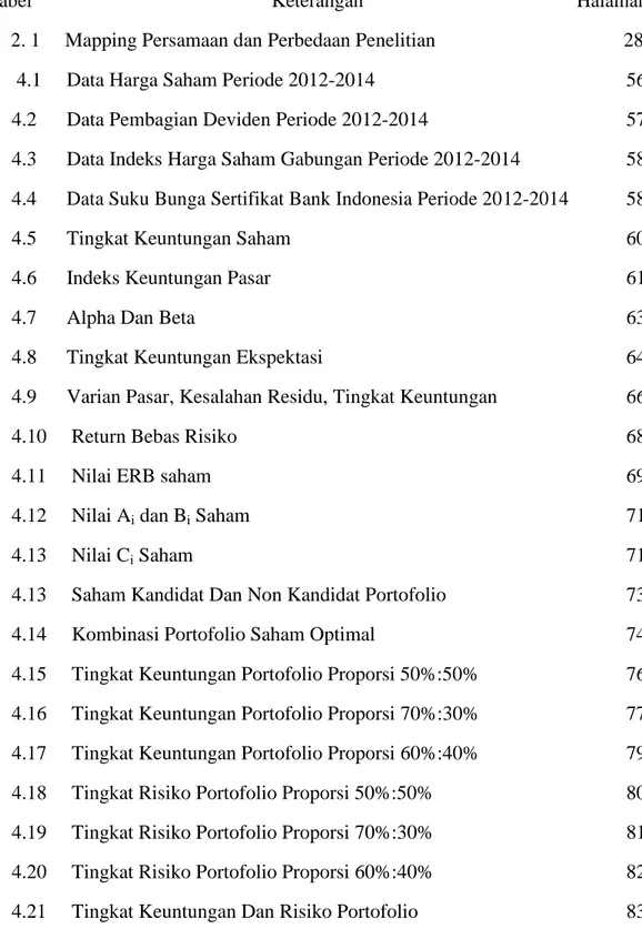 Tabel  Keterangan  Halaman 