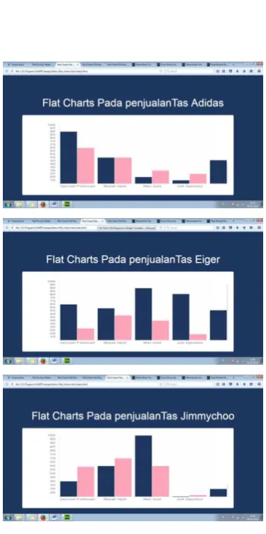 Gambar Grafik 