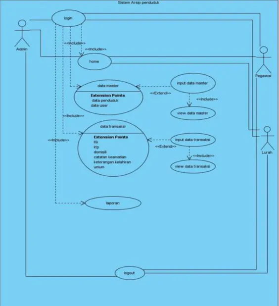 Gambar 1. Usecase Diagram dari sistem yang diusulkan 