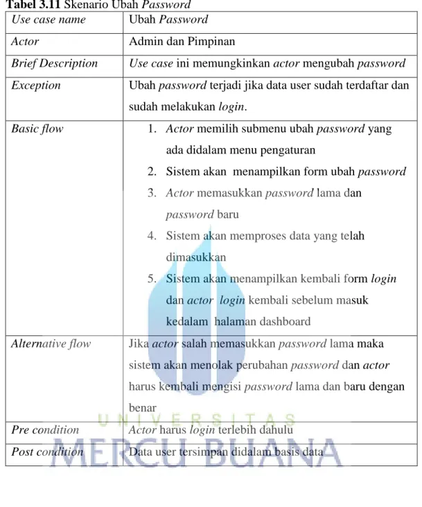 Tabel 3.11 Skenario Ubah Password  Use case name  Ubah Password 