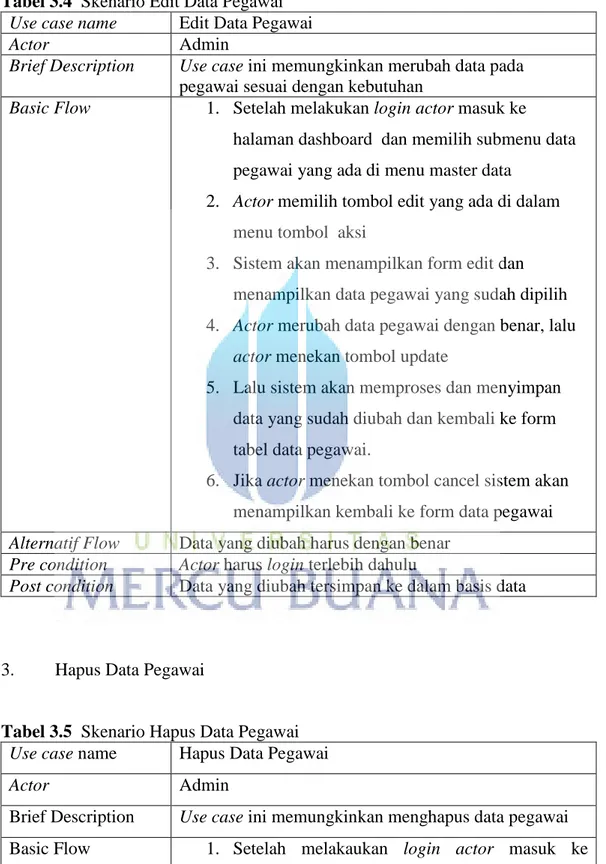 Tabel 3.4  Skenario Edit Data Pegawai  Use case name  Edit Data Pegawai 