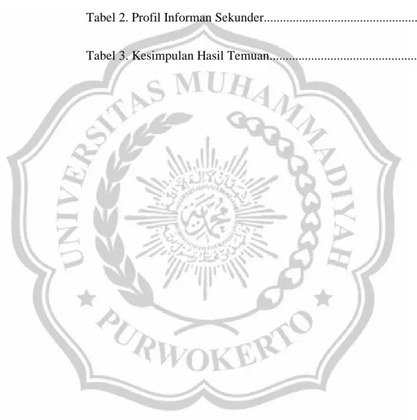 Tabel 1. Profil Informan Primer.....................................................40  Tabel 2