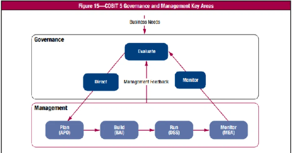 Gambar 2. Process Reference Model 