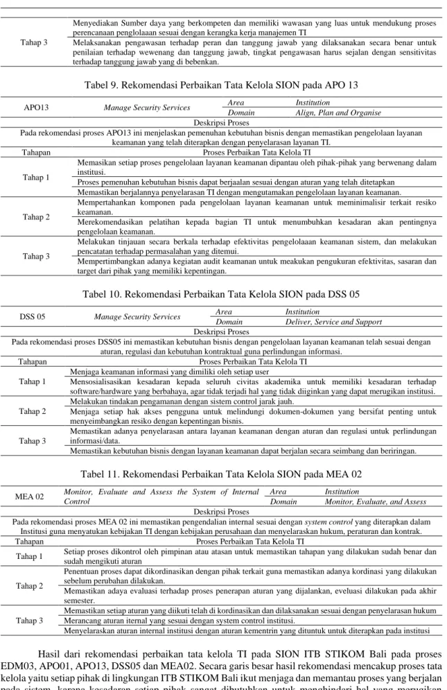Tabel 9. Rekomendasi Perbaikan Tata Kelola SION pada APO 13 