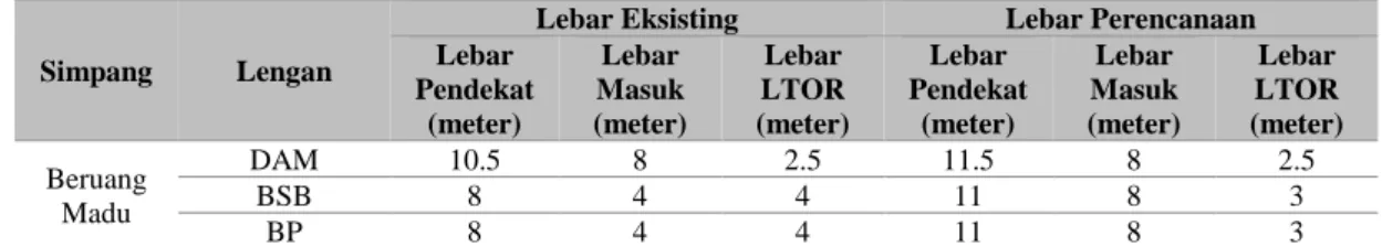 Tabel 18. Perencanaan lebar jalan pada simpang Beruang Madu 