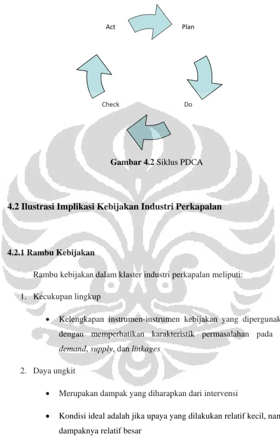 Gambar 4.2 Siklus PDCA 