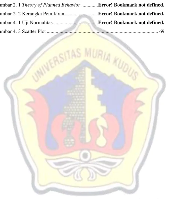 Gambar 2. 1 Theory of Planned Behavior ............. Error! Bookmark not defined.  Gambar 2