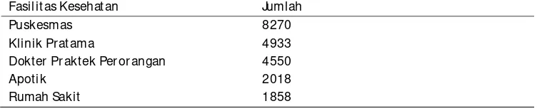 Tabel 1 Jumlah fasilitas kesehatan yang menerima JKN di Indonesia 