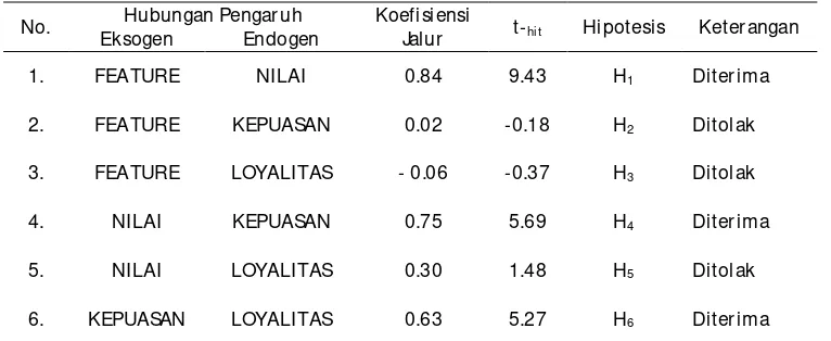 Tabel 3.  Uji t 