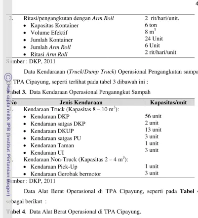 Tabel 3.  Data Kendaraan Operasional Penganngkut Sampah 