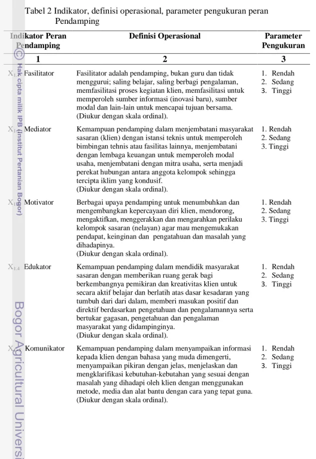 Tabel 2 Indikator, definisi operasional, parameter pengukuran peran                          Pendamping 
