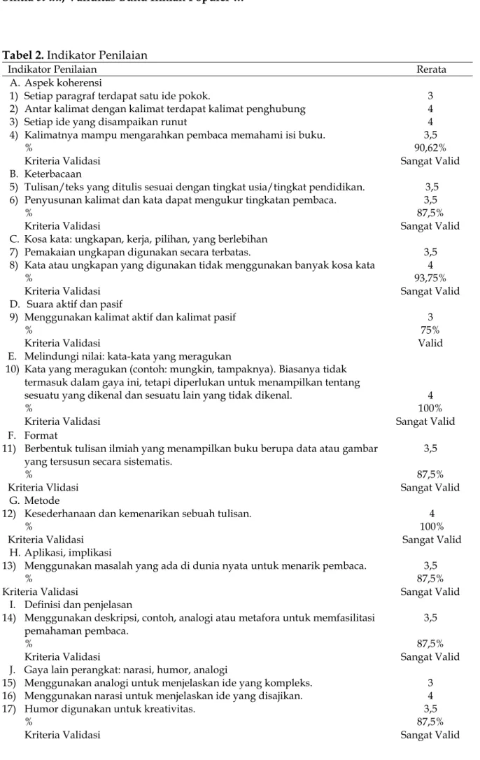Tabel 2. Indikator Penilaian 