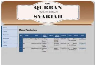 Gambar 3.7 Halaman admin 