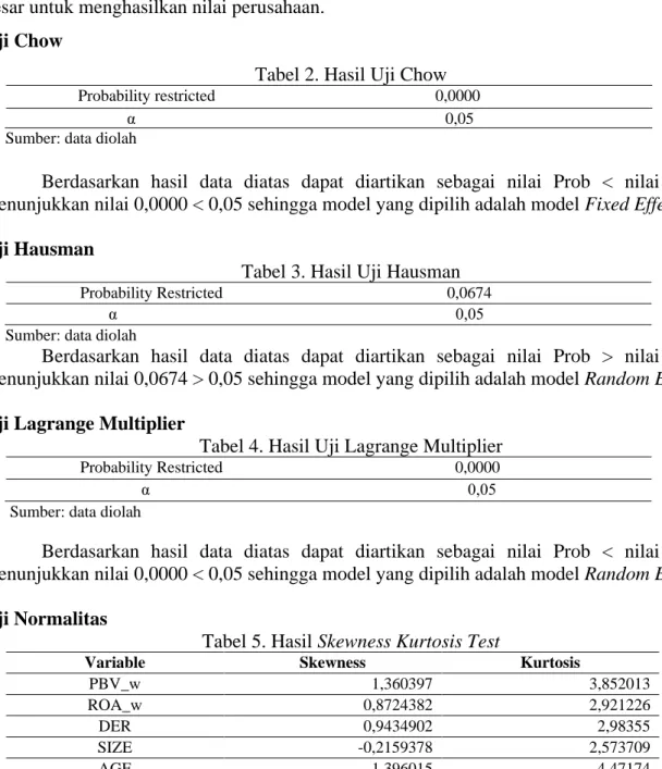 Tabel 2. Hasil Uji Chow 