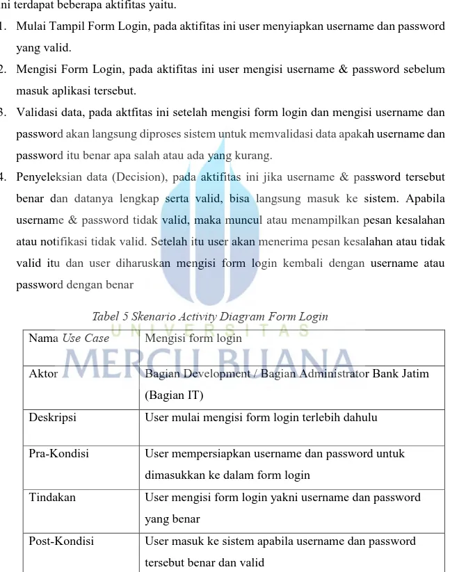 Tabel 5 Skenario Activity Diagram Form Login 