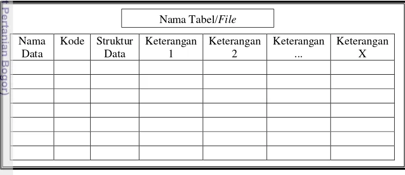 Gambar 2  Bentuk tabel/file database 