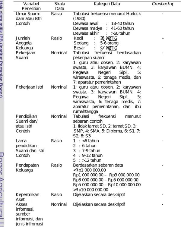 Tabel 3  Pengukuran dan skala data  Variabel 
