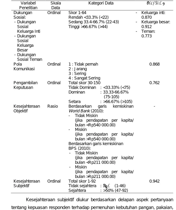 Tabel 3  Pengukuran dan skala data (lanjutan)  Variabel 