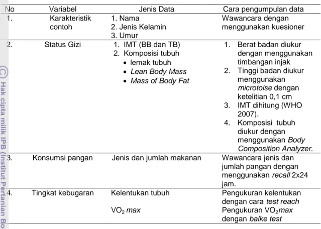 Tabel 4 Jenis dan cara pengumpulan data penelitian 