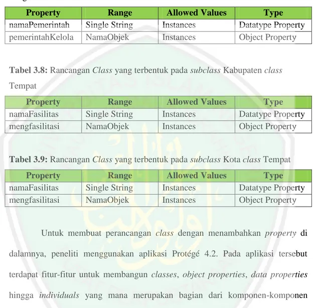 Tabel 3.7: Rancangan Class yang terbentuk pada subclass Pemerintah class 