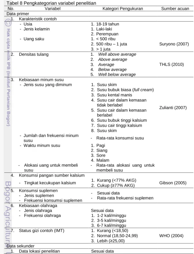 Tabel 8 Pengkategorian variabel penelitian 