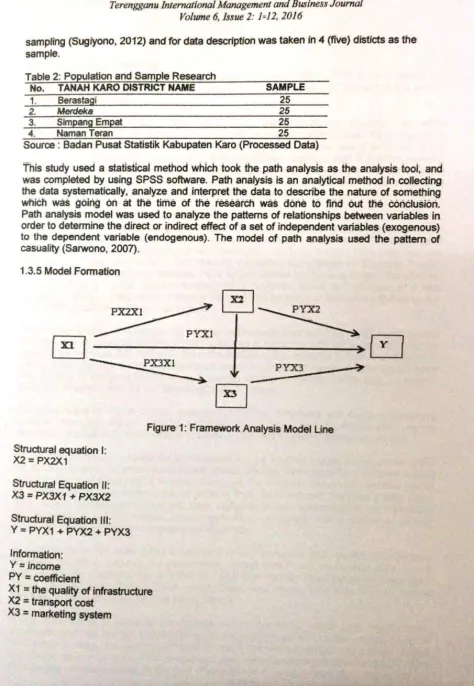 Figure 1: Framework Analysis Model Line 