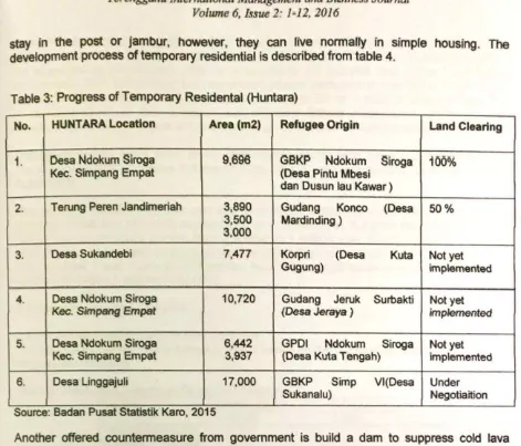 Table 3: Progress of Temporary Residental (Huntara) 