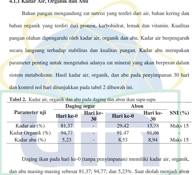 Tabel 2.  Kadar air, organik dan abu pada daging dan abon ikan sapu-sapu  Parameter uji 