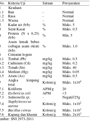 Tabel 1. Syarat Mutu Biskuit SNI 2973-2011 
