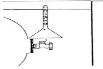 Gambar 3. Tipikal dasar pemeriksaan kebocoran gas pada tabung  
