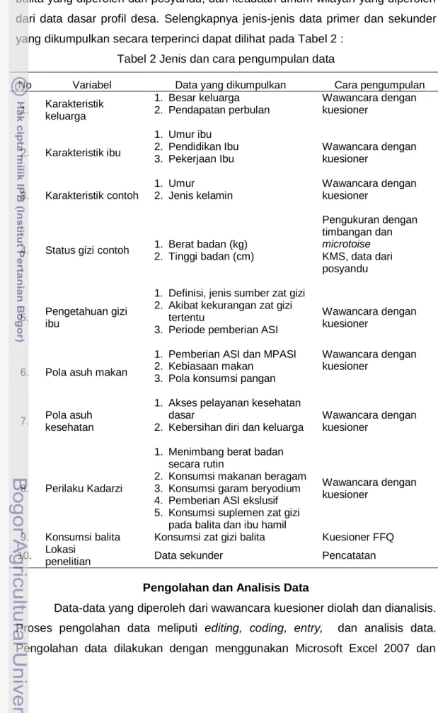 Tabel 2 Jenis dan cara pengumpulan data 