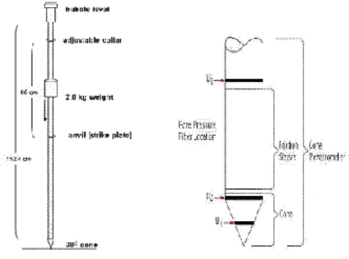 Gambar 11. Alat Penetrometer 