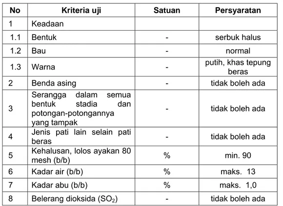 Tabel 1  -  Syarat mutu tepung beras   