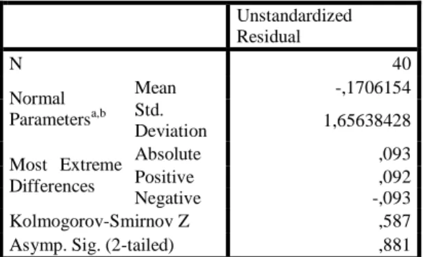 Tabel 1. Uji Normalitas Data 