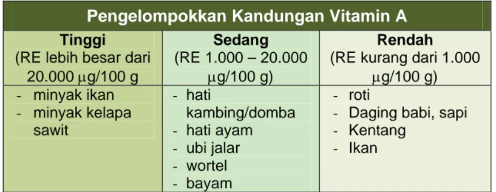 Kacang-kacangan - Fungsi Zat Gizi Dan Sumbernya Dalam Bahan Makanan