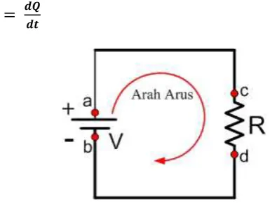 Gambar 3.3.1 Arus yang mengalir pada sebuah tahanan 