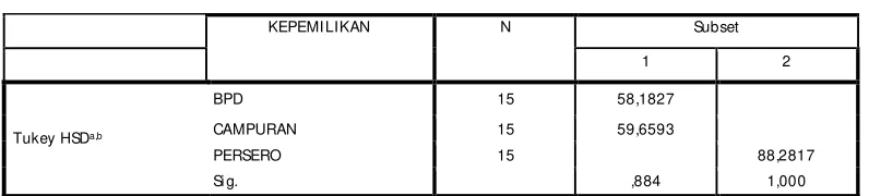 Tabel 3. Tests of Between-Subjects Effects Tests of Between-Subjects Effects 