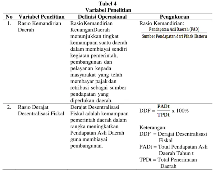 Tabel 4   Variabel Penelitian 