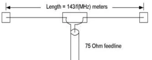 Tabel 2.1  Bahan Antena 