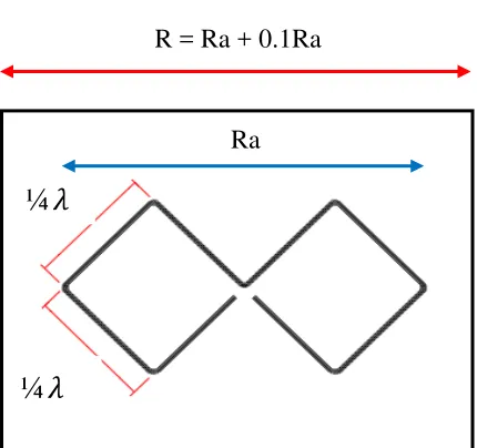 Gambar 3.2 Bentuk dan Dimensi Antena Biquad Dipole 