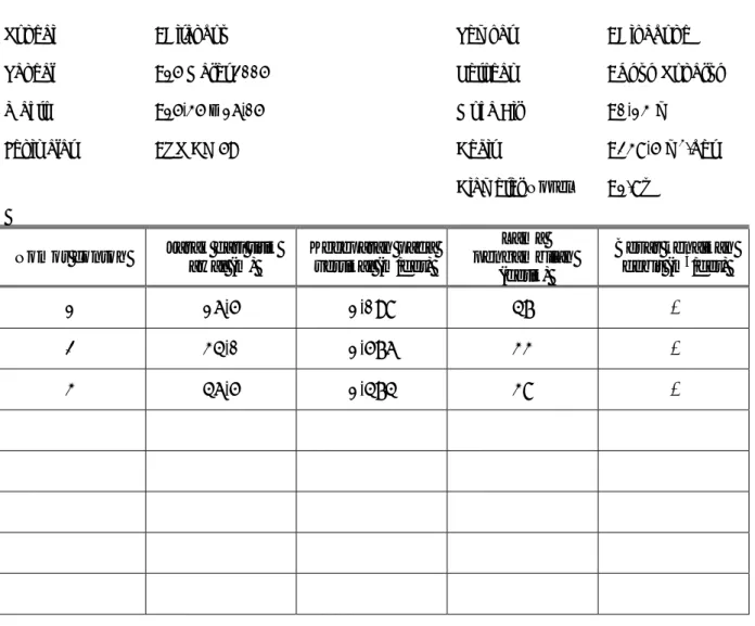 Tabel B.2   Contoh isian formulir pengambilan sampel muatan sedimen melayang 