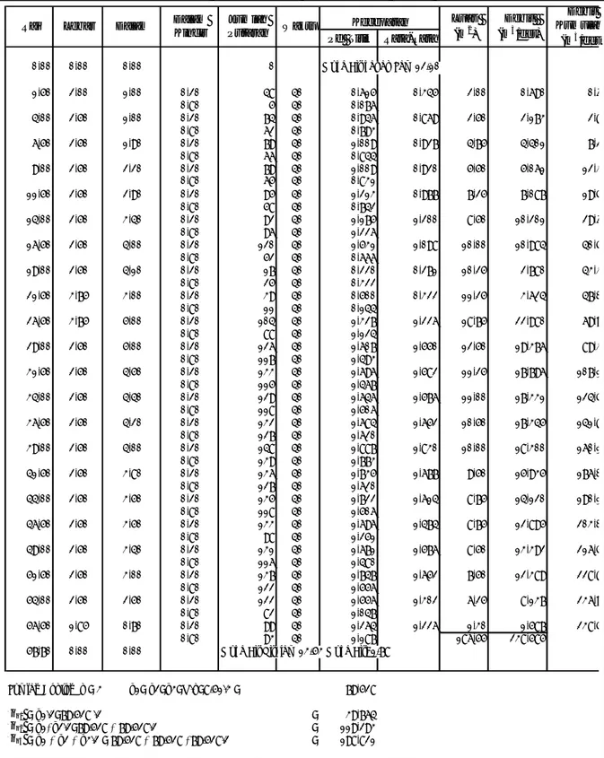 Tabel B.4  Contoh formulir hasil pengukuran aliran (lanjutan) 