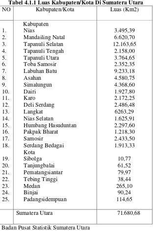 Tabel 4.1.1 Luas Kabupaten/Kota Di Sumatera Utara  